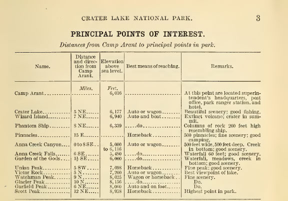 Historic Crater Lake Informational Brochures